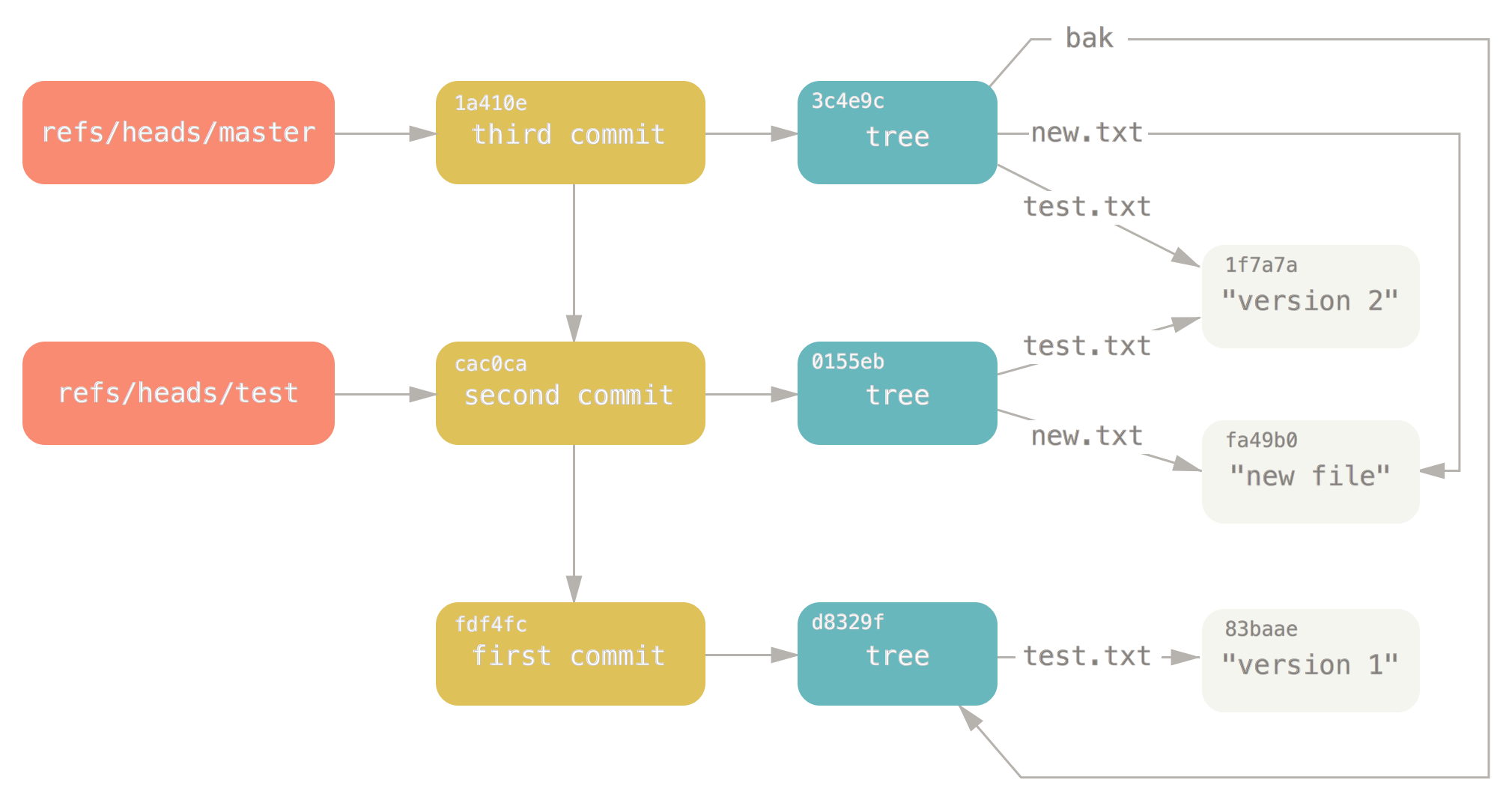 Git When To Merge Vs When To Rebase DerekGourlay